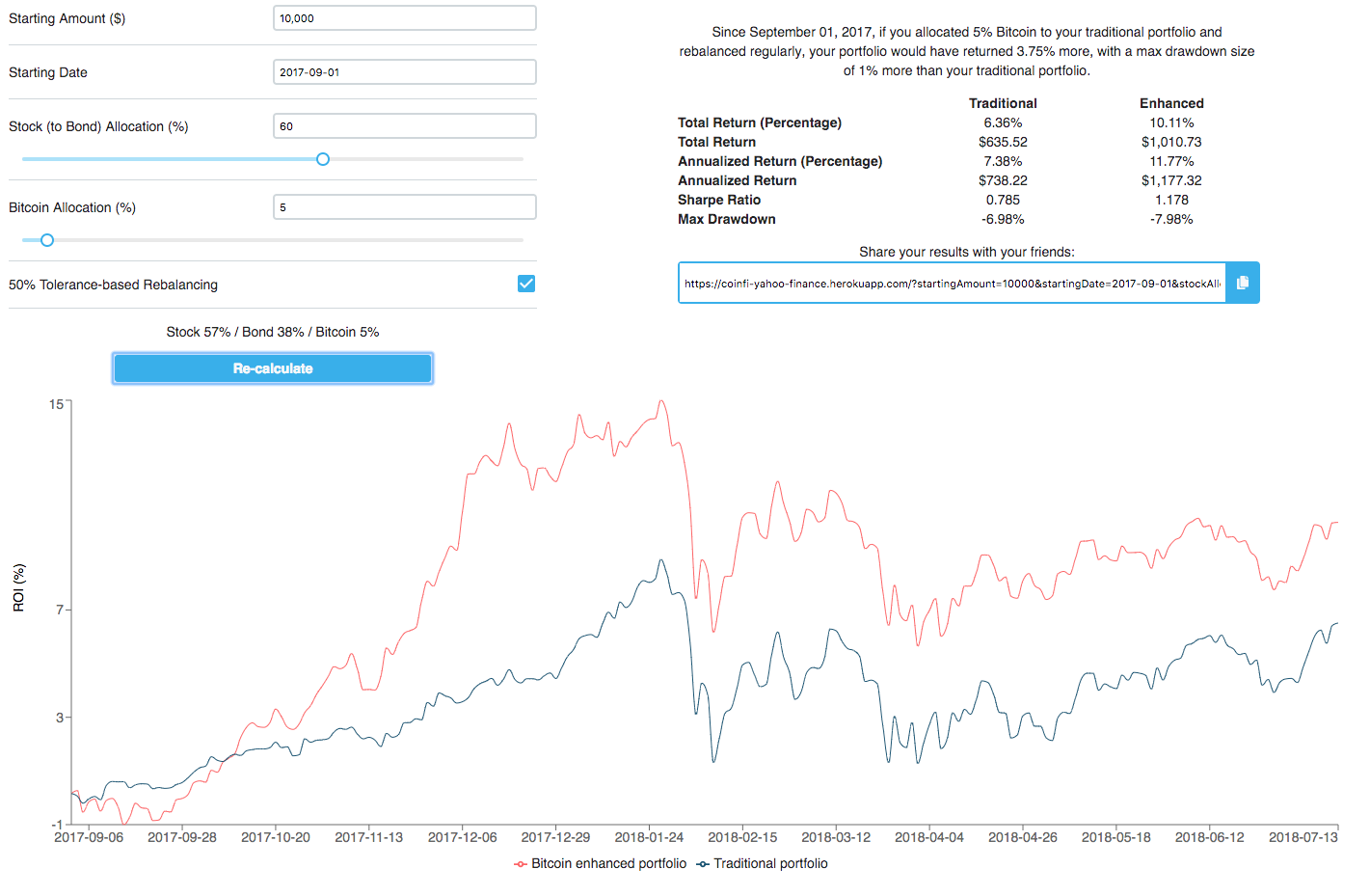 How Much Bitcoin Should I Buy To Become A Millionaire