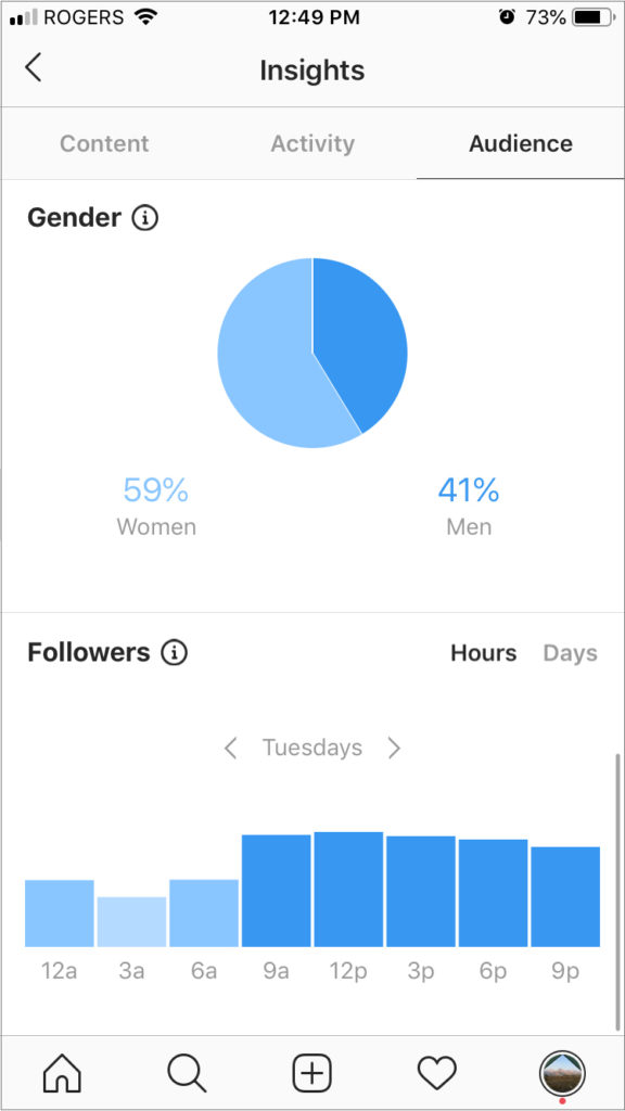 augmenter l'engagement sur instagram: instagram analytics