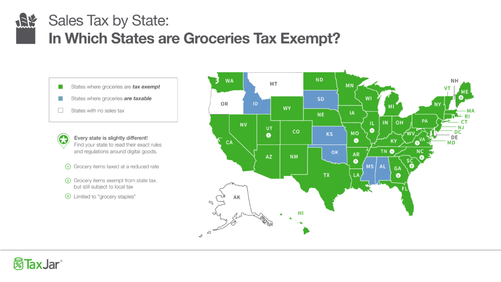 Are Groceries Taxed