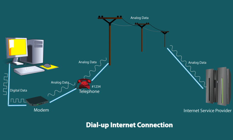 Internet connection is required. Сплиттер GPON. Dial up connection. DSL connection. Internet connection sharing.