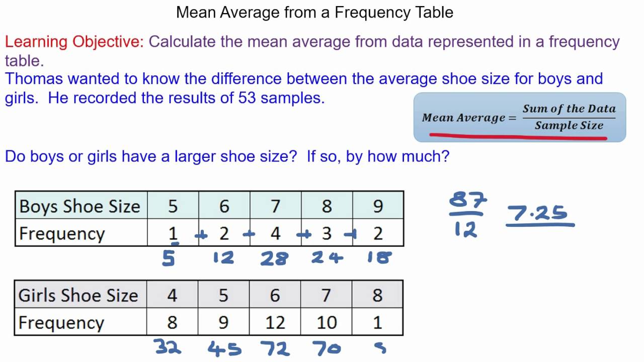 Mean average. Average mean. Mean среднее. How to calculate mean. How to find mean.