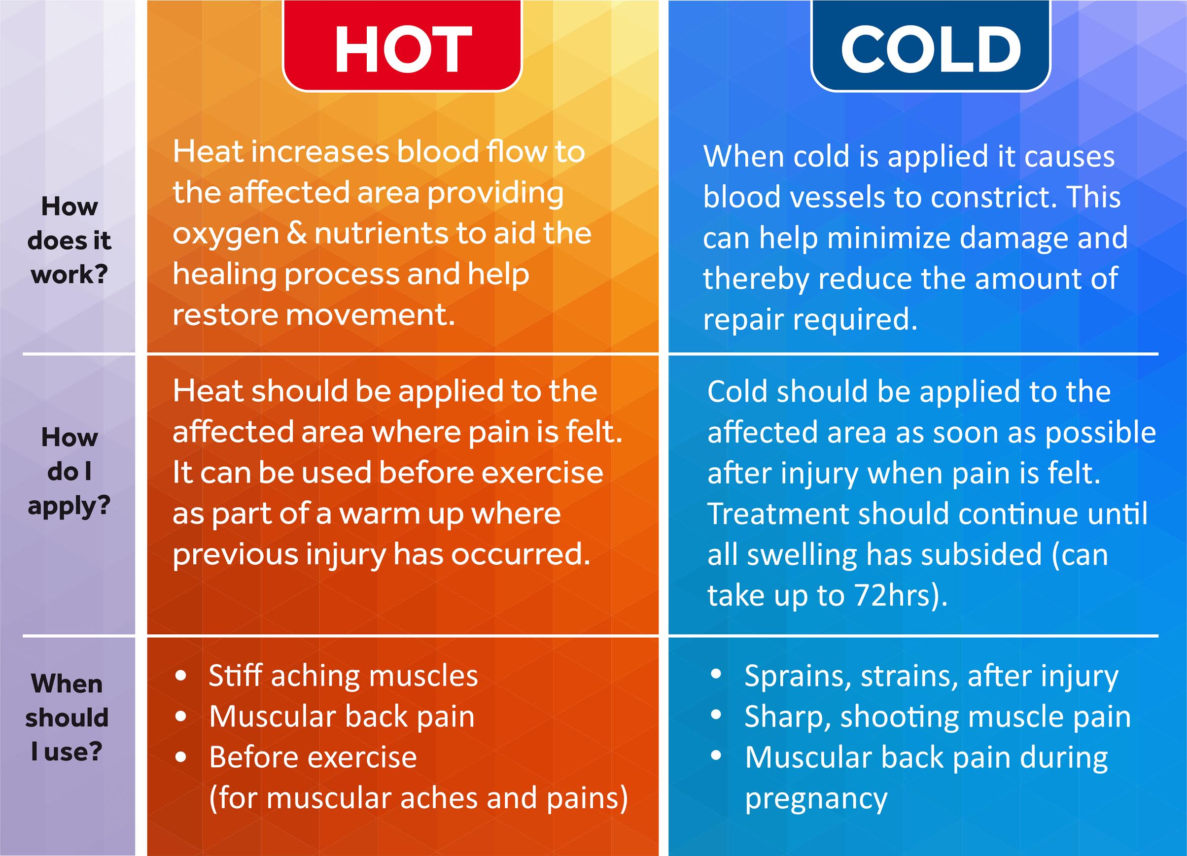 Is a Breeze Hot or cold?