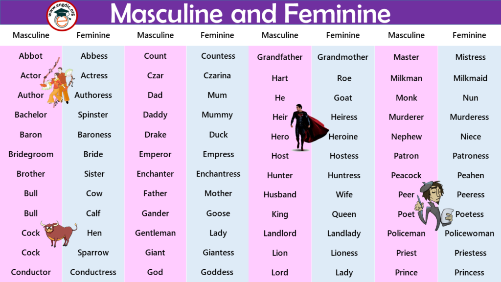 is-chocolate-masculine-or-feminine