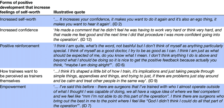 Specific Positive Feedback Examples