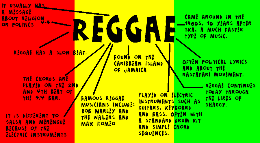 What are the three main types of reggae music?