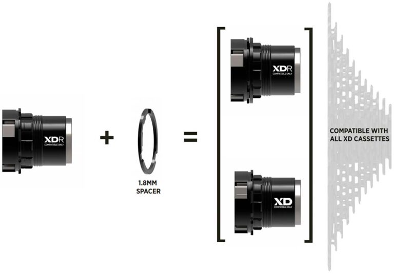 What cassettes are compatible with XDR?