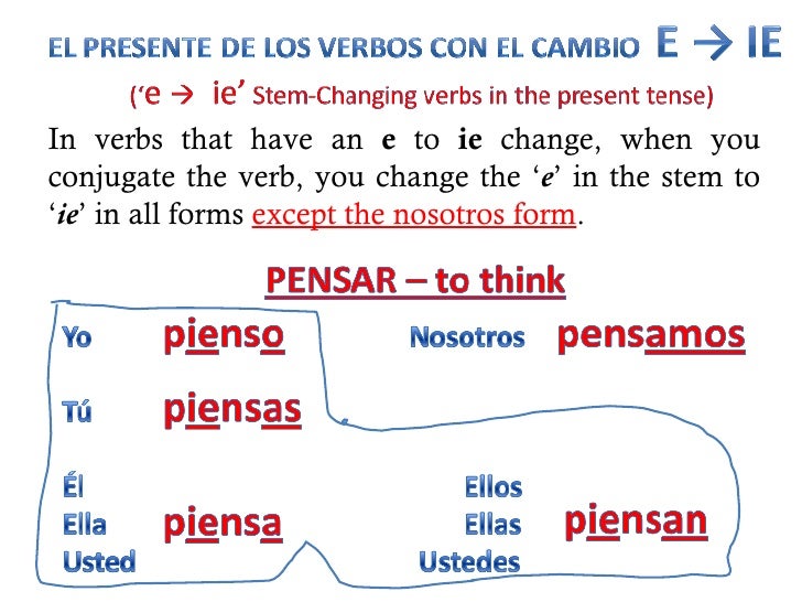 Глагол e. Change verb. Amend verb.