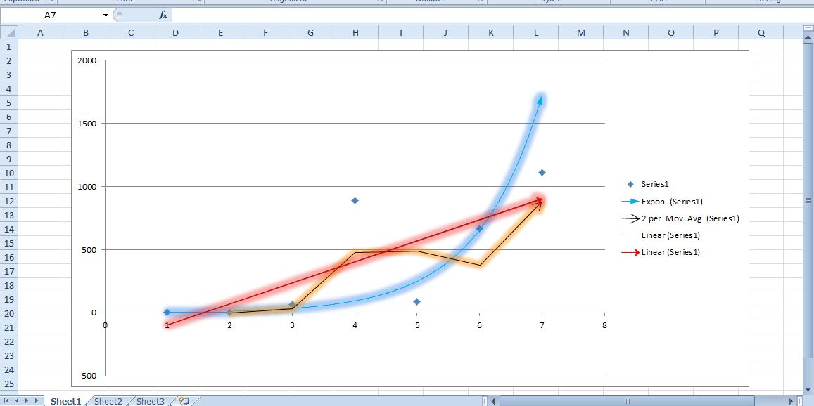 What Is A Positive Trend In A Graph 