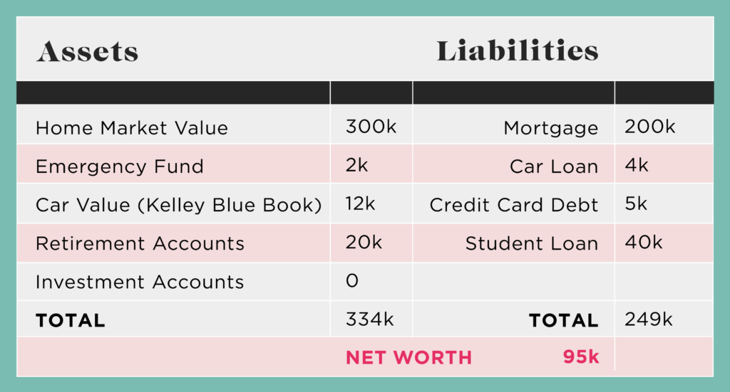 How To Determine Net Worth Of A Business