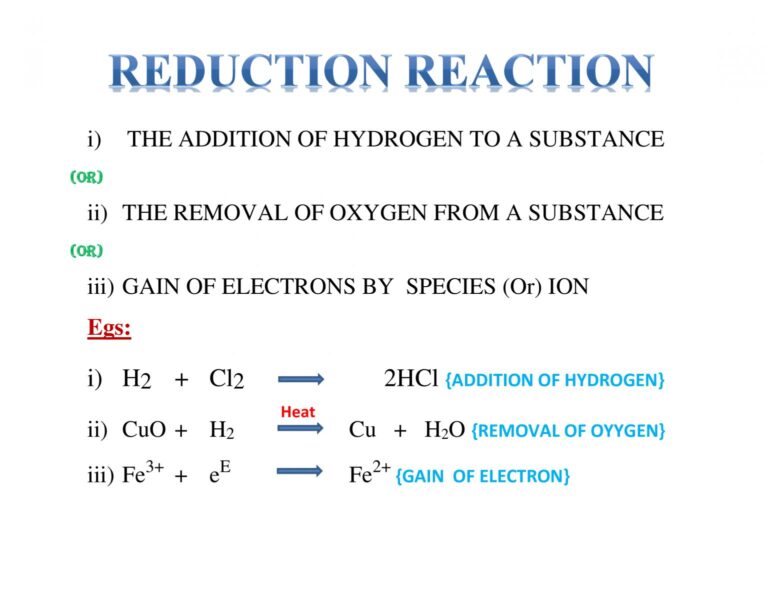 What Is Reduction Method 