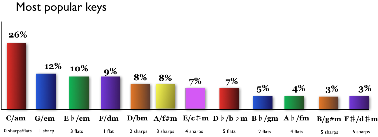 what-is-the-black-keys-most-famous-song