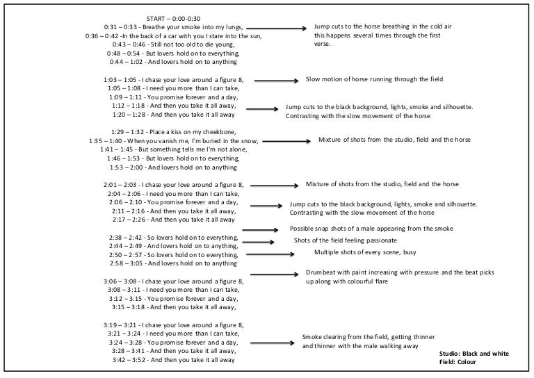 what-is-the-breakdown-of-a-song-called