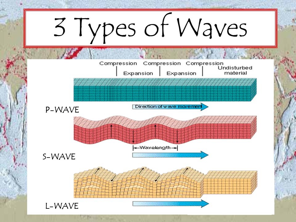 What Are Two Types Of Surface Waves Called