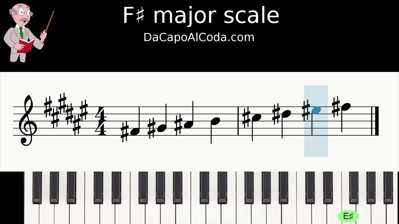 E flat. D Major Scale. C# Major Scale. E Major Scale. A Flat Major.