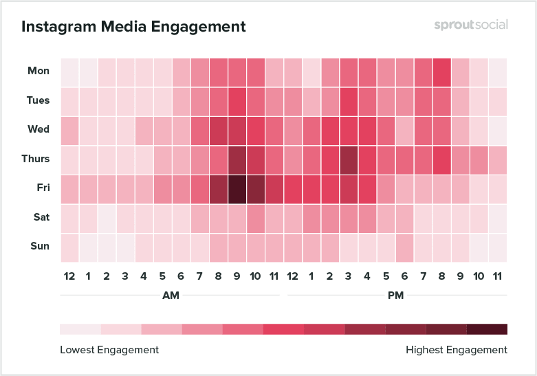 At what time should you post on Instagram on Sunday?