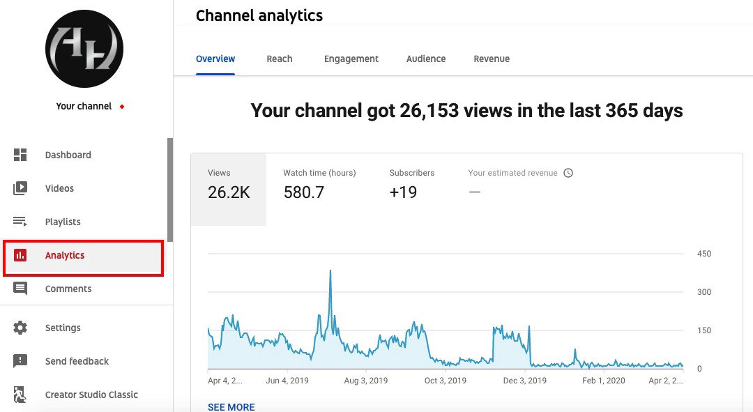 Channel analytics. Аналитика канала. Аналитика ютуб. Аналитика по каналу. Скриншот аналитики ютуб.