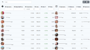 What’s the average OnlyFans income? – Famuse : #1 Models, Actors