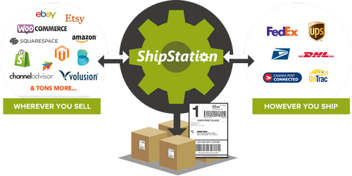 How do I use USPS on ShipStation?