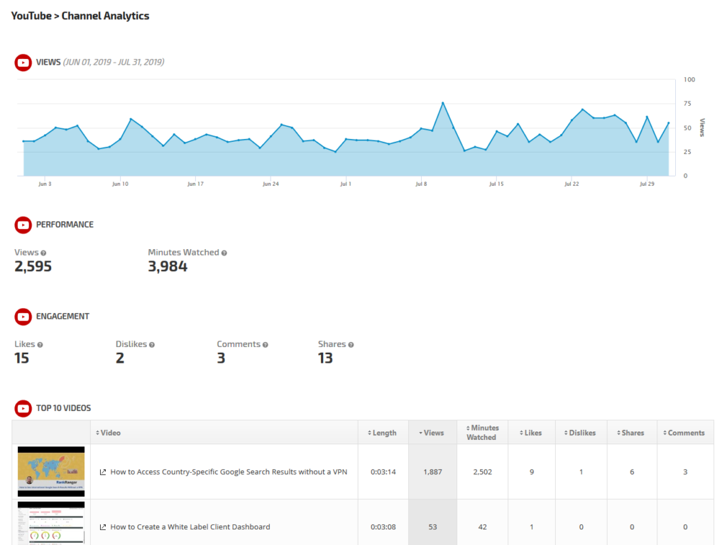 can-you-see-a-youtube-channels-analytics