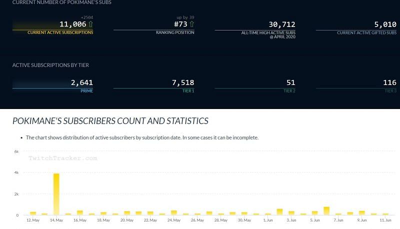 How much does a streamer make per sub?