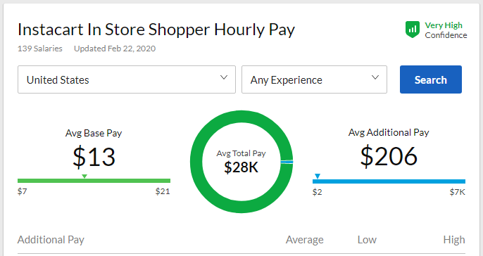 Does Instacart pay you per mile?