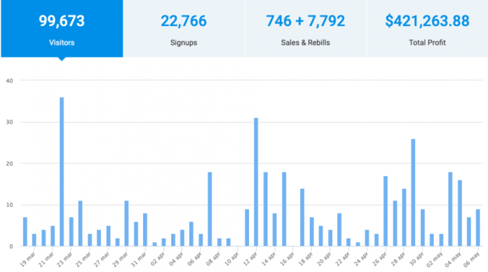 Does affiliate marketing still work in 2022?