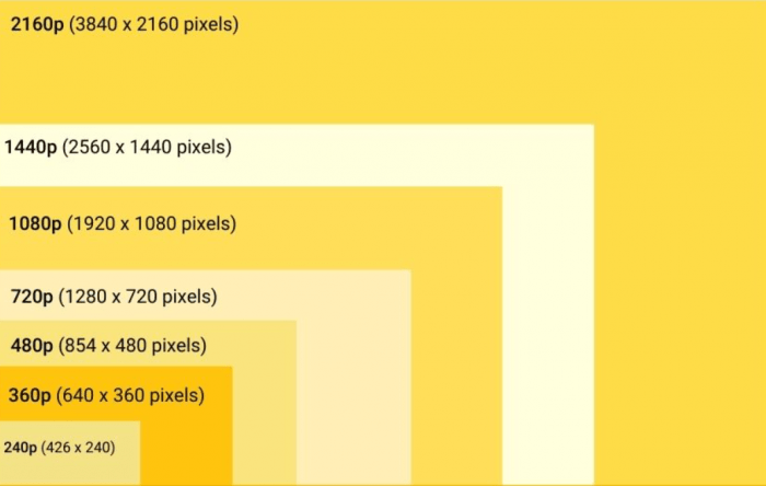 Is 1280x720 the same as 16:9?