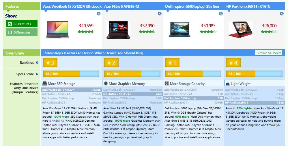 How do you compare competitors to products?