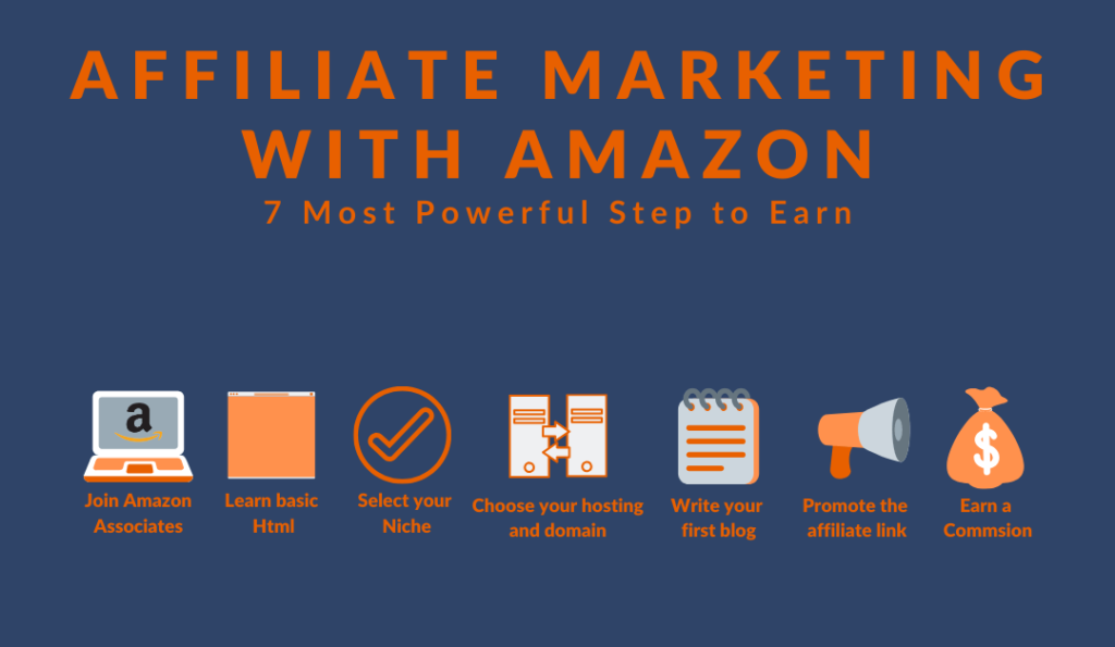 How many followers do you need for Amazon influencer?