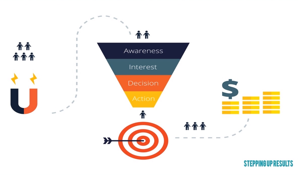 How do you do a sales funnel in Excel?