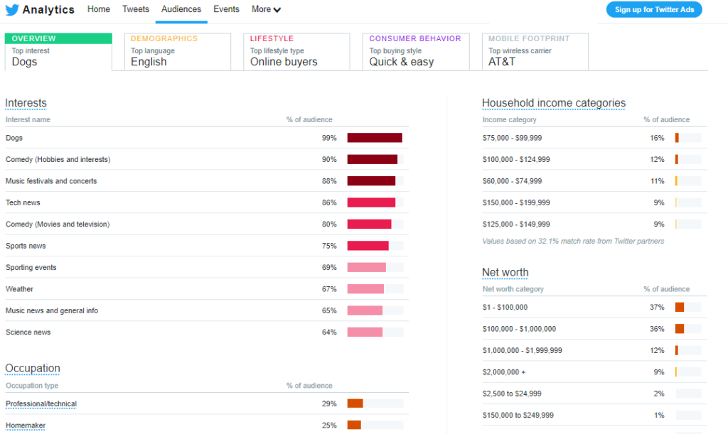 Are Twitter Analytics free?