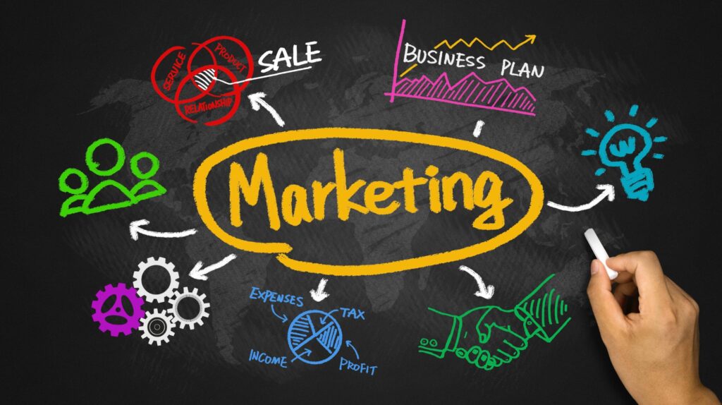 What is 5 C's in marketing?