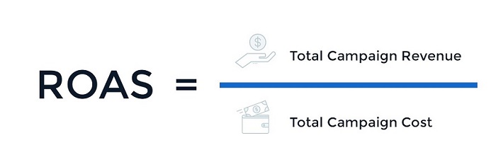 How do you calculate ROAS in Excel?