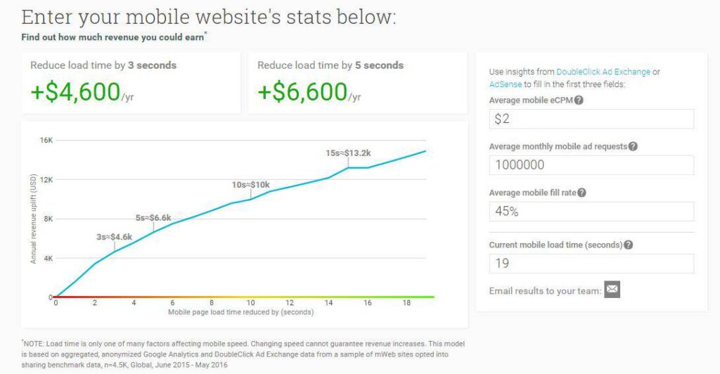 How much does AdSense pay per 1000 views?