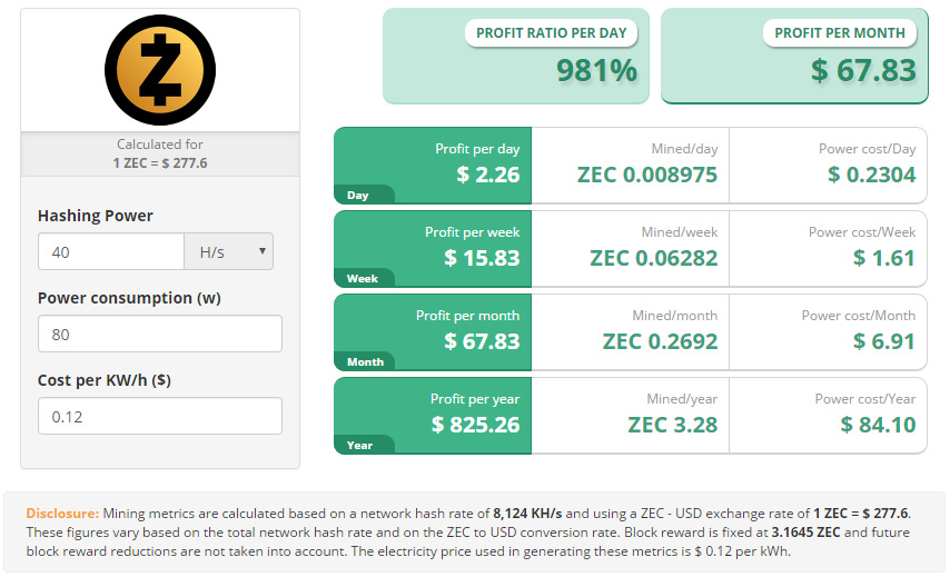 Can Bitcoin make you rich?