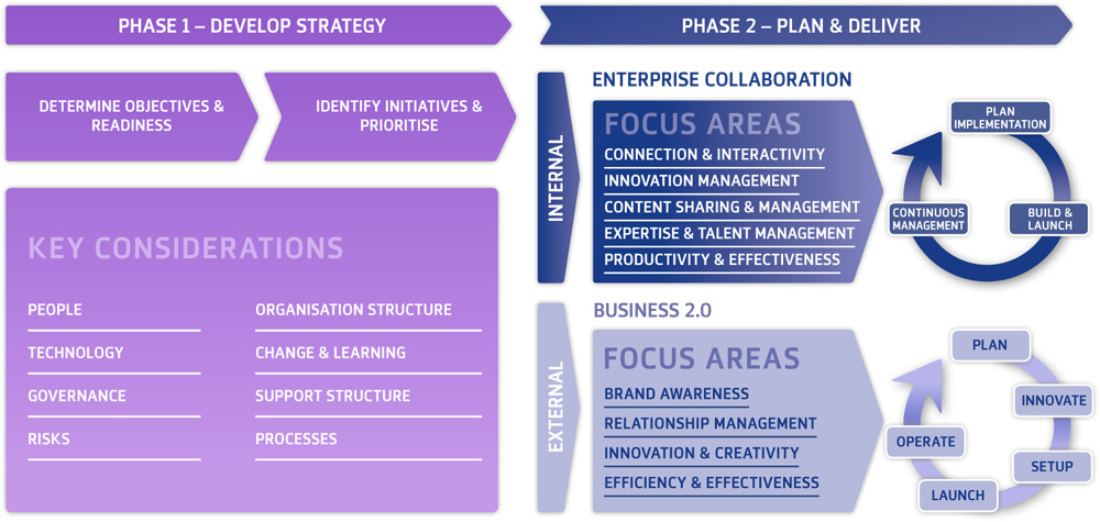 How do you create a content strategy?