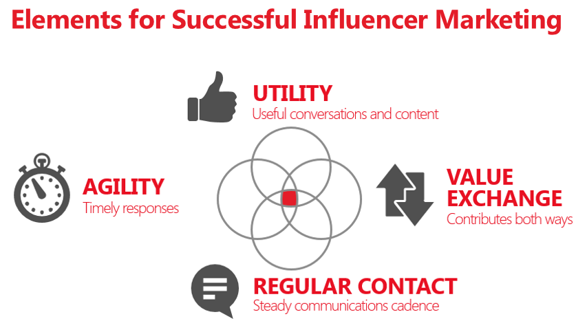 How do I become a B2B influencer?