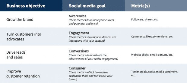 How do you write a media strategy?