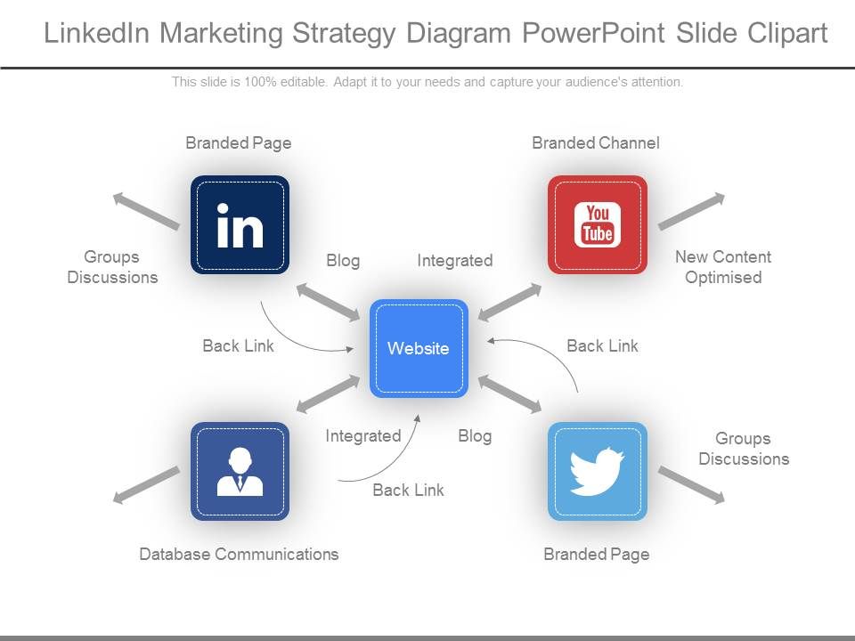 What are LinkedIn Marketing Solutions?