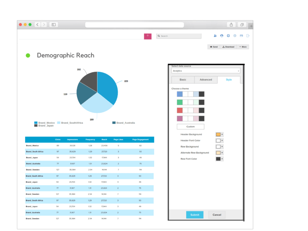 What is a social report?