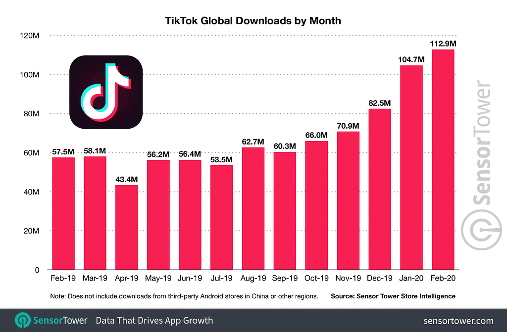 How popular is TikTok USA?