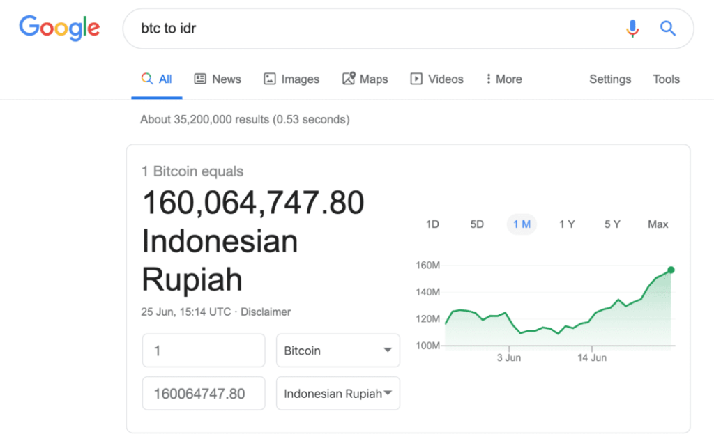 How much will Bitcoin be by 2023?