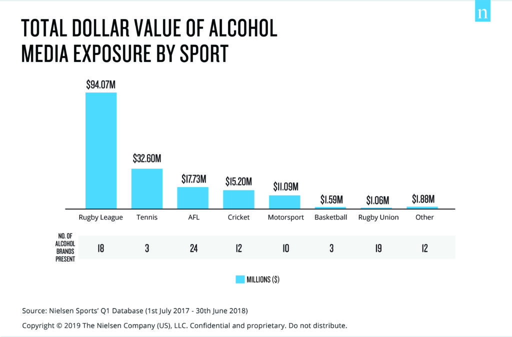 What's a media value?