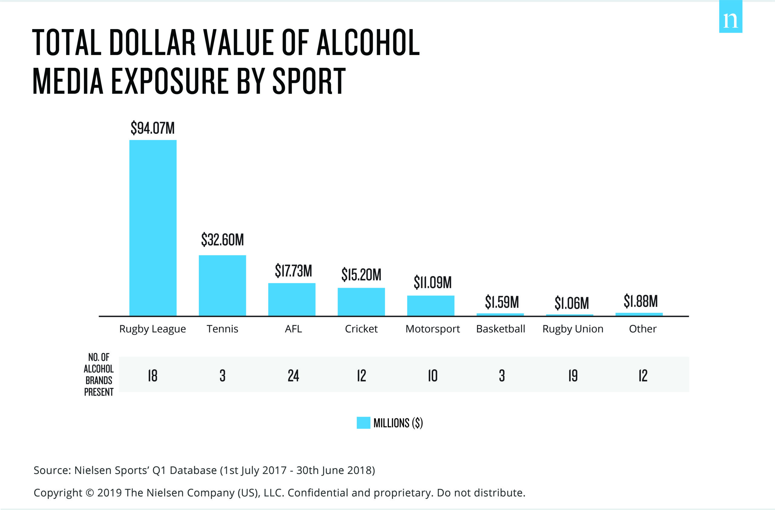 What is media Impact Value?