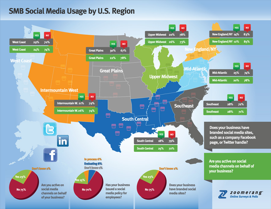 What makes an online social media infographic successful?