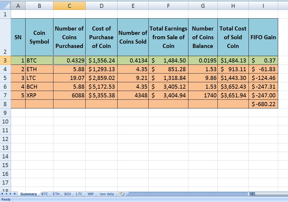 How does excel track crypto prices?