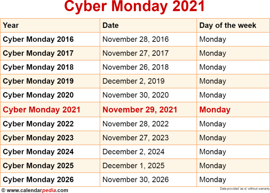 Why is it called Cyber Monday?