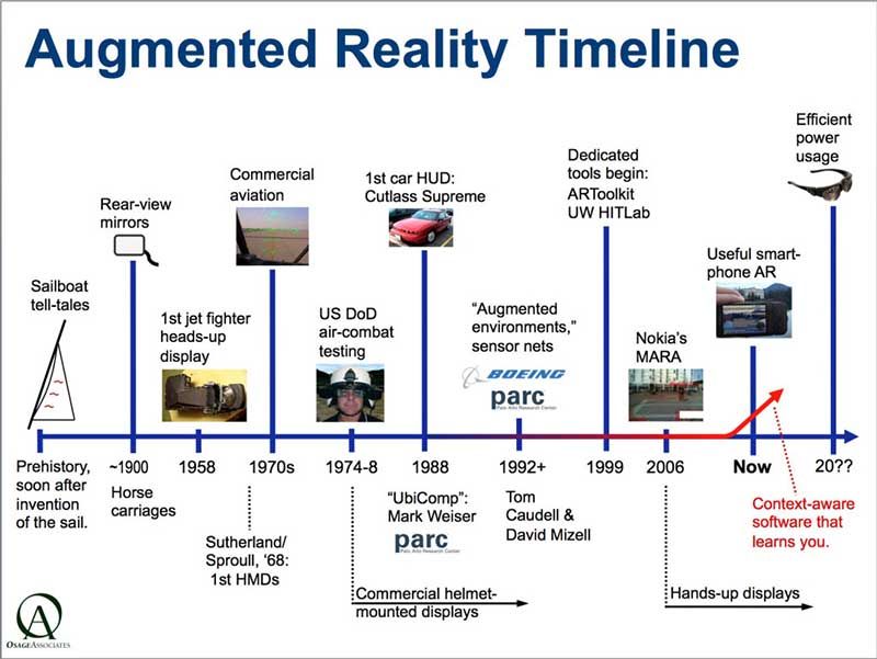 Is augmented reality in demand?