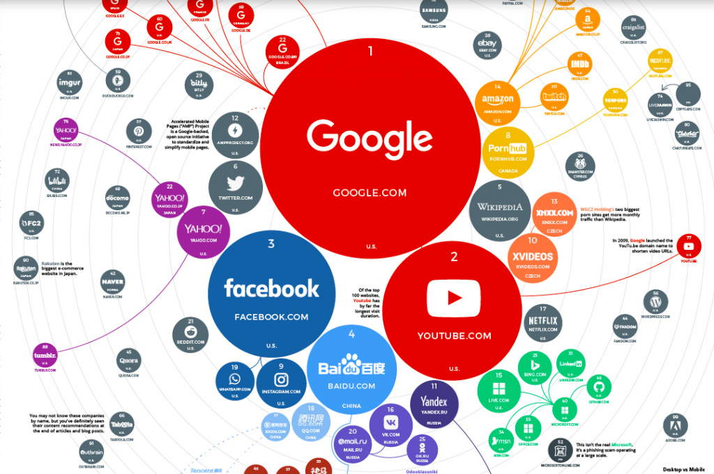 Is TikTok more popular than Google?