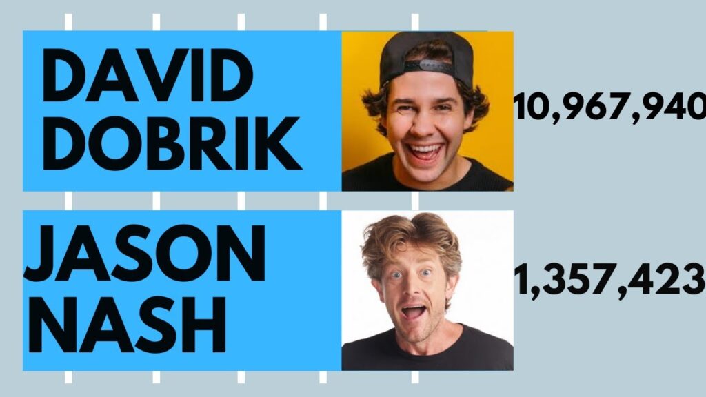 How much David Dobrik make a year?